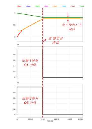 1차 제안된 회로의 동작 시뮬레이션 검증 (소수 셀 과방전)