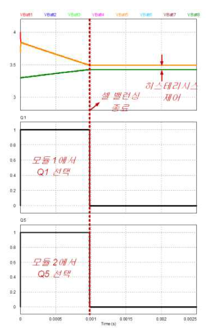 1차 제안된 회로의 동작 검증 (소수 셀 과충전)