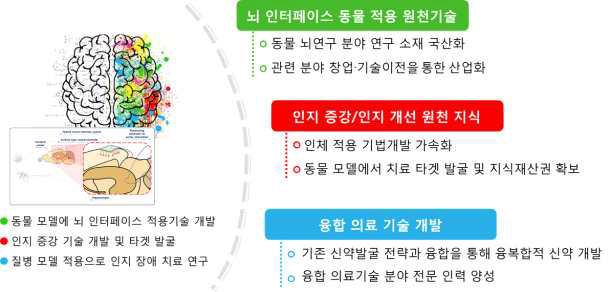 본 과제의 연구개발 결과 활용방안