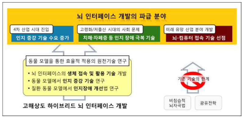 사회경제적 수요 충족을 위한 원천기술 선점 전략으로 점검한 본 연구의 중요성