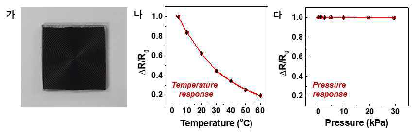 지문패턴 기반 박막형 온도 센서 (가) 지문패턴 기반 박막형 온도 센서 이미지 (나) 온도 감지 특성 (다) 온도 센서 압력 무반응 특성