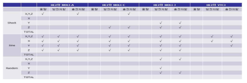 18650-HE2 셀과 MoliA, MoliC, MoliJ, VTC 셀 변화율 비교