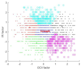 K-means Clustering(1차)을 적용한 2000개 셀에대한 최적의 군집 선정