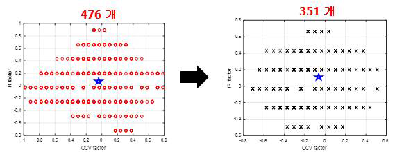 K-means Clustering(1차) 후 사용자가 원하는 개수의 셀 선별