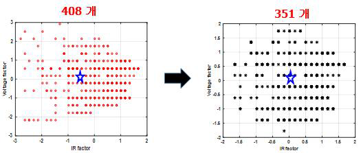 K-means Clustering(2차) 후 사용자가 원하는 개수의 셀 선별