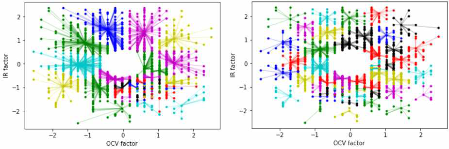 Affinity Propagation Algorithm을 적용한 재스크리닝