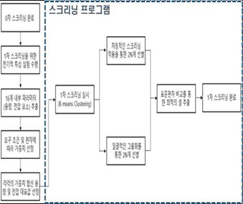 1차 스크리닝 순서도