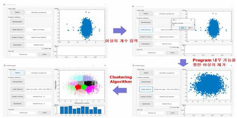 29E(10000개 셀) 스크리닝 과정