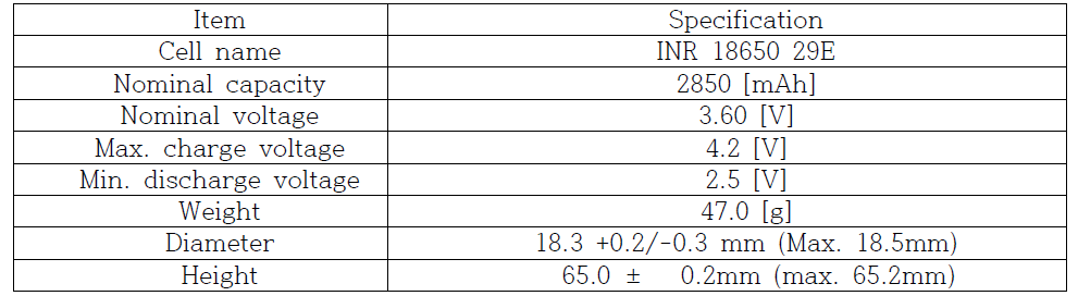 고용량 18650 29E 원통형 리튬이온 셀 사양