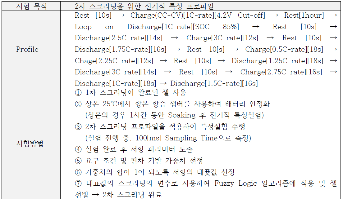 2차 스크리닝 전기적 특성 프로파일 및 시험 방법