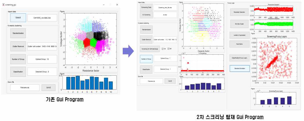 2차 스크리닝(Fuzzy Logic) 탑재를 위한 Gui Program 수정