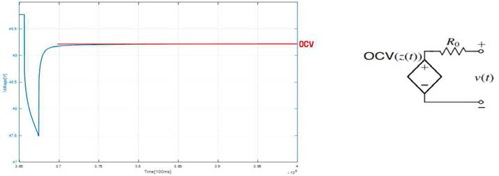 OCV 측정 방법 및 등가회로