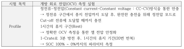 개방 회로 전압측정 실험