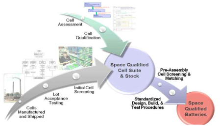 ABSL’s COTs Li-ion cell suite development