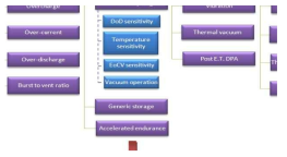 ABSL 18650NL cell qualification(physical, safety, life, environmental, characterization)