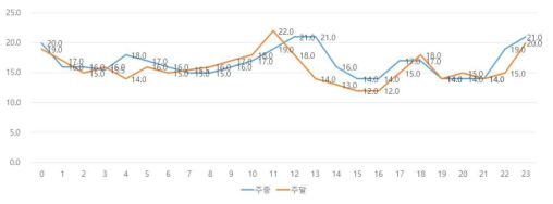 x-ray검사 소요시간