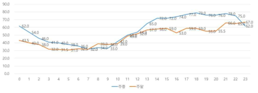 CT검사 소요시간