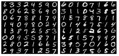 학습된 GAN으로 생성한 MNIST 데이터. (왼쪽: 기존 학습방법, 오른쪽: 제시하는 학습방법)