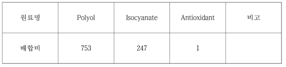 프리폴리머 합성 비율