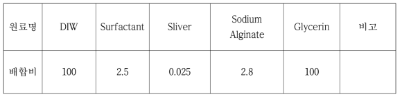 발포제 배합 비율