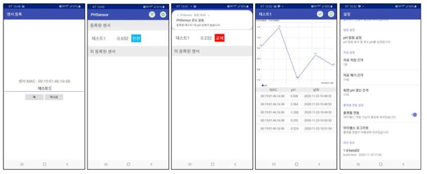 상처부의에 pH값이 변화에 대한 모니터링 및 경고 메시지 설정이 가능