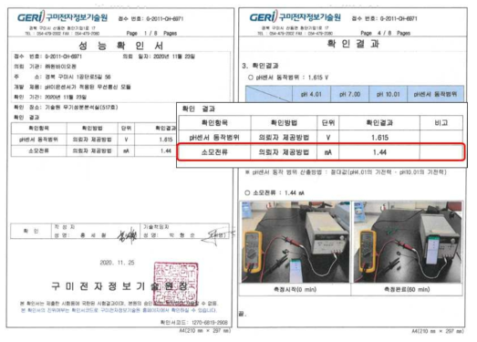 무선 통신 모듈의 소모전류 확인 공인시험 성적서