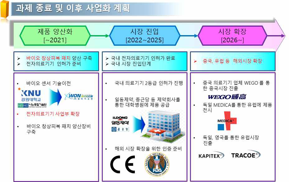 과제 종료 후 사업화 계획