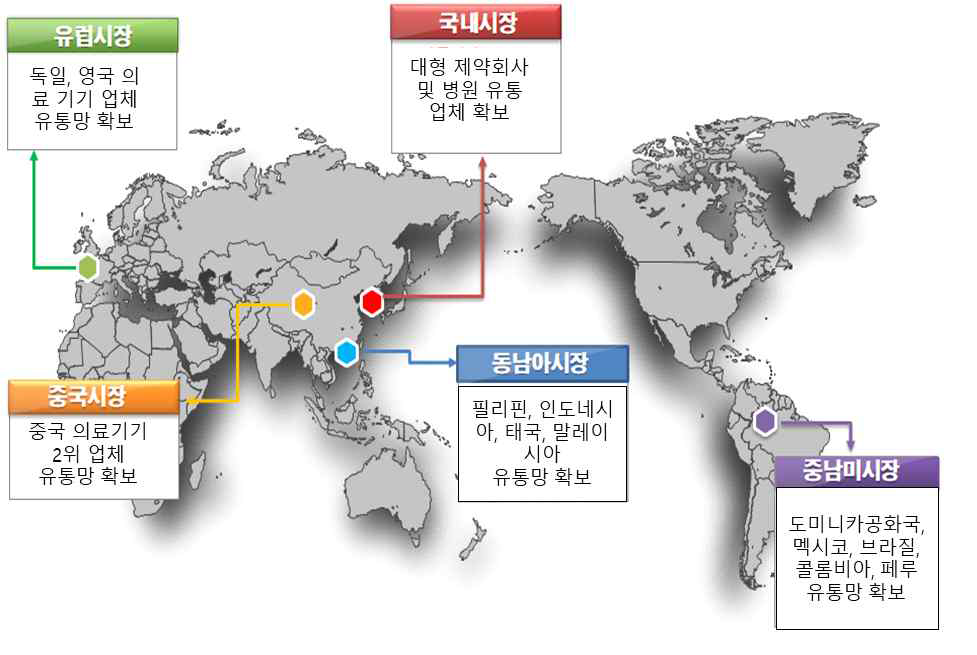 ㈜원바이오젠 영업 확장 계획