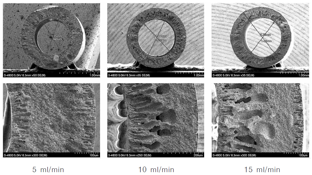 내부 응고제 유량 변화에 따라 제조한 중공사막을 1300 oC에서 4시간 소결한 후 SEM 결과 (방사압력 : 1 bar, 에어갭 : 10 cm)
