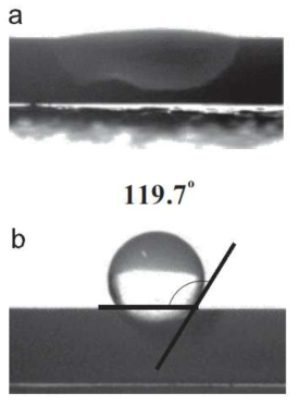 소수성 표면 개질 (a) 전, (b) 후 접촉각 측정 결과
