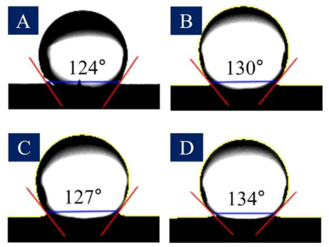 중공사막 기공구조에 따른 접촉각 결과: (a) NMP 용매, (b) DMSO 용매, (c) DMAc 용매, (d) TEP 용매 알루미나 중공사막