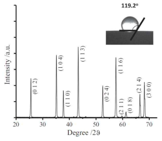 수계 CO2 흡수 실험 후 중공사막 특성