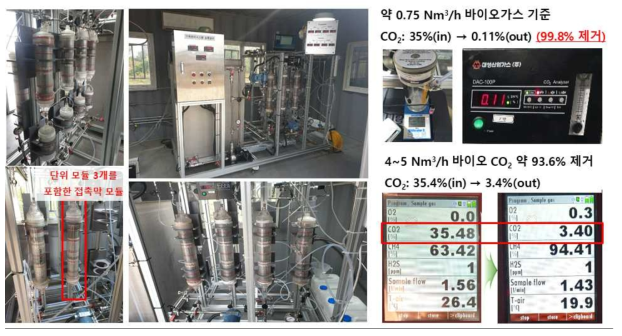 Non-CO2 사업으로 추진된 바이오 사이트에 설치된 접촉막 공정 및 CO2 포집 결과