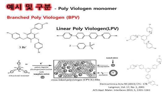 Poly-viologen monomer 예시와 분류