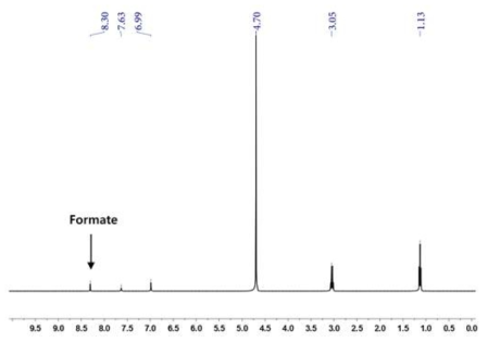 (a) 연속 방응 공정 생성물의 1H-NMR 분석 결과