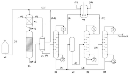 Flow diagram of formic acid process