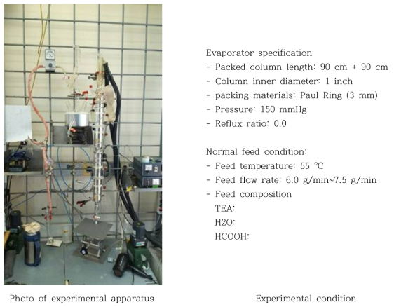 Formic acid concentration by evaporation