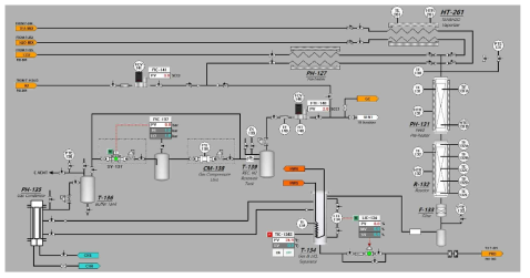 Reactor system section in 10 kg/d formic acid process