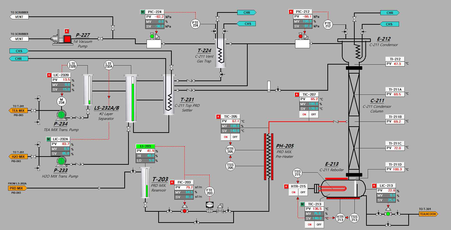 Evaporator system section in 10 kg/d formic acid process