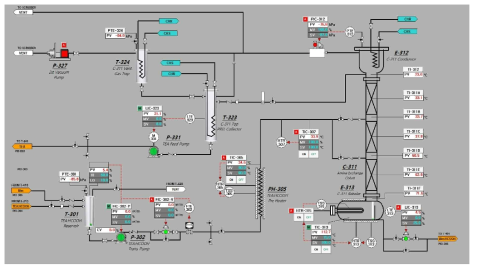 Amine exchange system section in 10 kg/d formic acid process