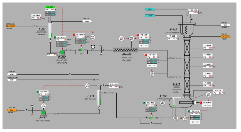 Reactor system section in 10 kg/d formic acid process 그림 4