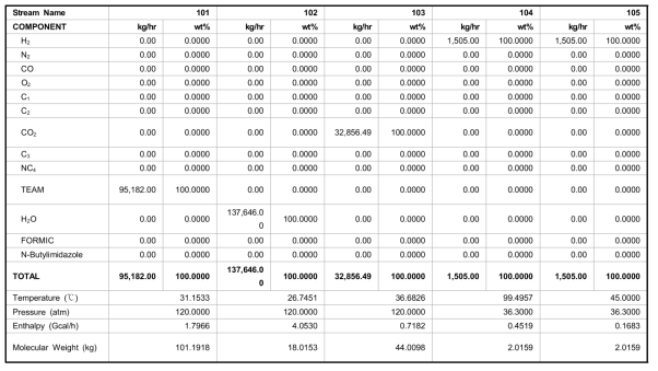 Heat and material balance for process case 2 (1/7)