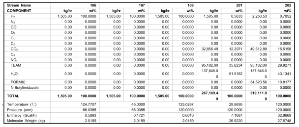 Heat and material balance for process case 2