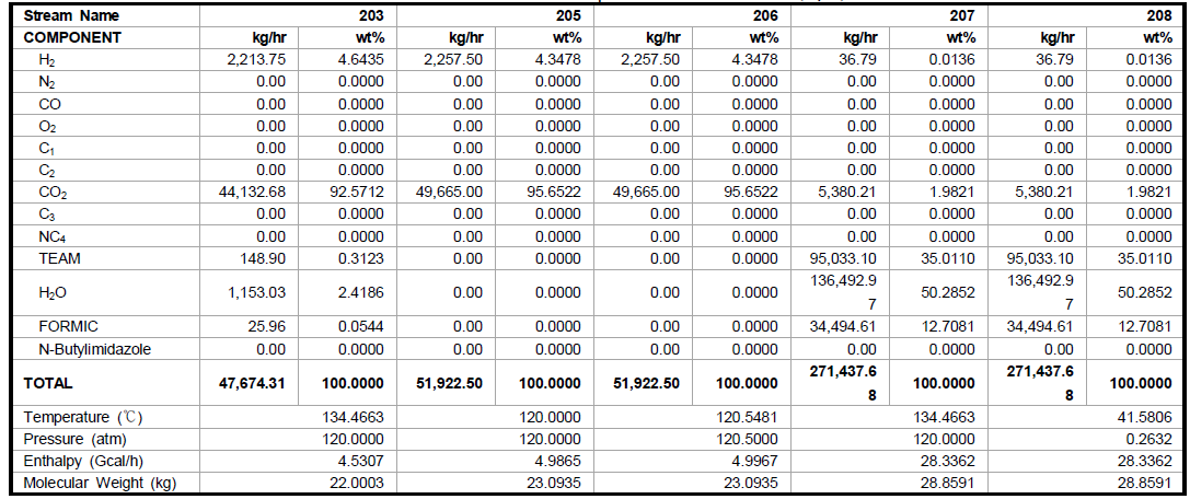 Heat and material balance for process case 2 (3/7)