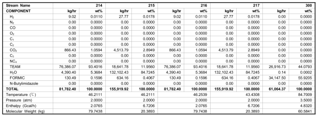 Heat and material balance for process case 2 (5/7)