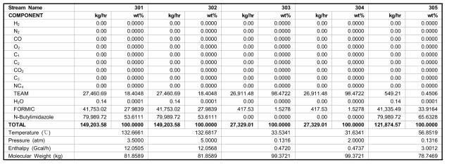 Heat and material balance for process case 2 (6/7)