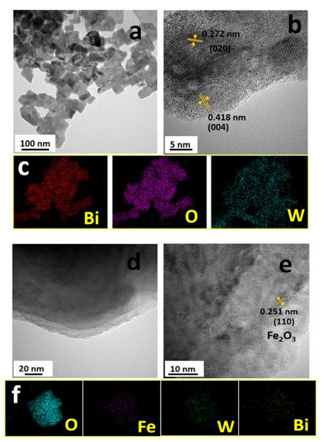 ALD Fe2O3-Bi2WO6 시편의 (a) TEM, (b) HRTEM Micrograph, and (c) elemental mapping of pristine Bi2WO6 nanoflakes synthesized at 4 h duration; (d) TEM, (e) HRTEM Micrograph, and (f) elemental mapping of 15 nm Fe2O3-Bi2WO6 electrode