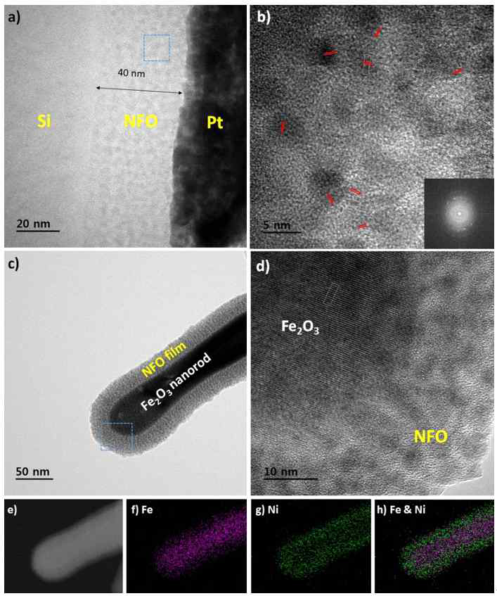 a) HR-TEM image of flat NFO films deposited on Si, b) enlarged HR-TEM image, c) NFO on 3D-structured hematite scaffold, d) enlarged portion of previous image, e-h) EDS elemental mapping