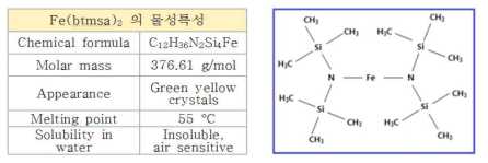 Fe(btmsa)2의 물성 특성 및 화학구조식