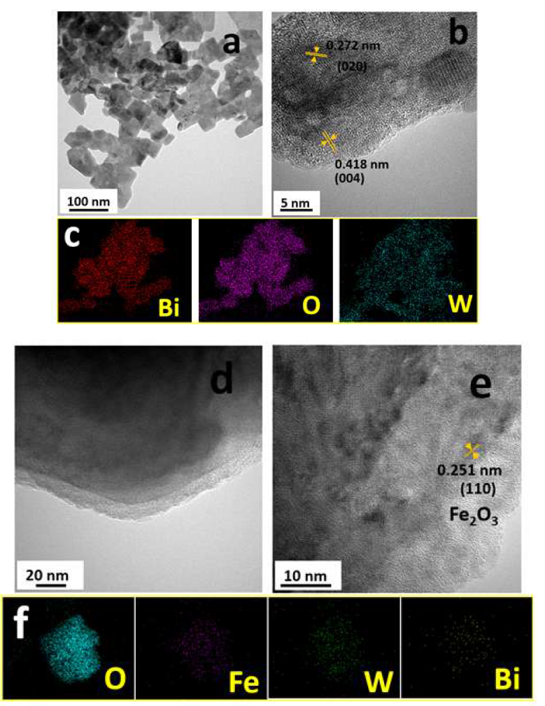 ALD Fe2O3-Bi2WO6 시편의 (a) TEM, (b) HRTEM Micrograph, and (c) elemental mapping of pristine Bi2WO6 nanoflakes synthesized at 4 h duration; (d) TEM, (e) HRTEM Micrograph, and (f) elemental mapping of 15 nm Fe2O3-Bi2WO6 electrode